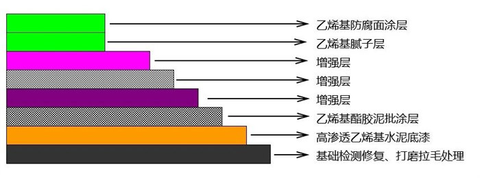 從實驗室到生產(chǎn)線:AOC力聯(lián)思定制樹脂如何“鎖住”超純水腐蝕? -2
